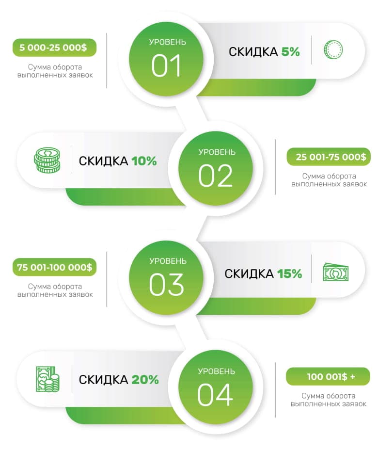 Программа лояльности